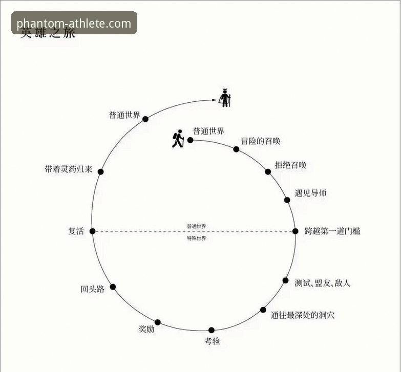 3个关键转折点：解析亚历山大47分加时赛统治背后的战术博弈
