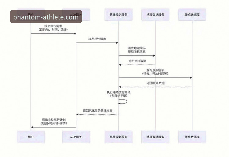 幻影体育平台实用指南：从正规性验证到深度体验的全流程解析